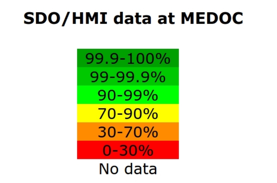 Similarly, the “SDO/HMI Data Presence” window presents the availability of HMI data.